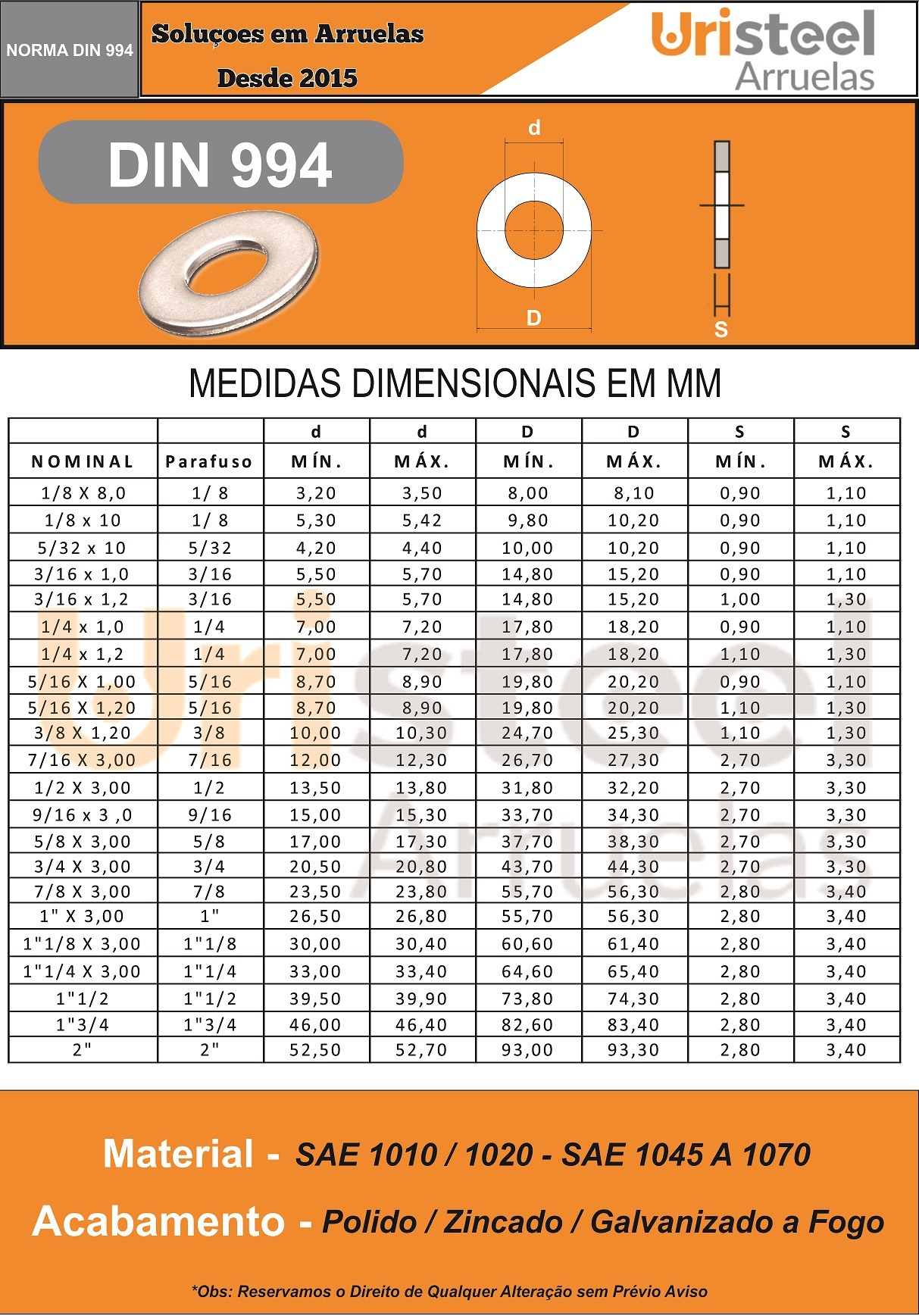 Catálogo Dimensional DIN 994