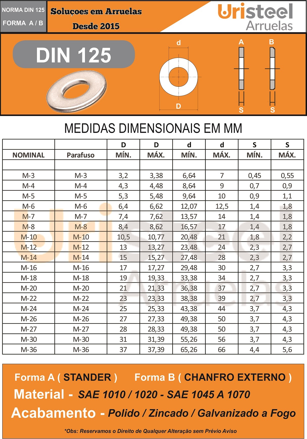 Catálogo Dimensional DIN 125